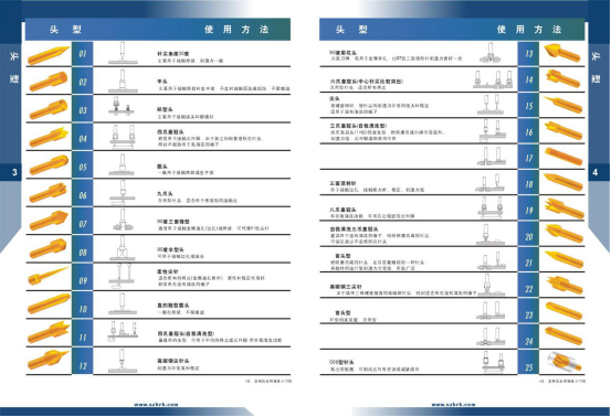 華榮華測試探針、探針頭型、HRH探針頭型