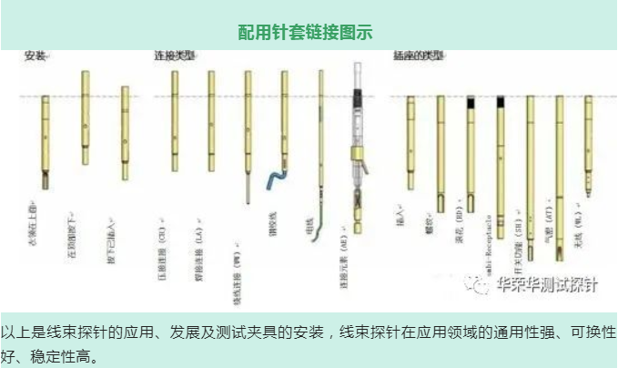 配用針套鏈接圖示