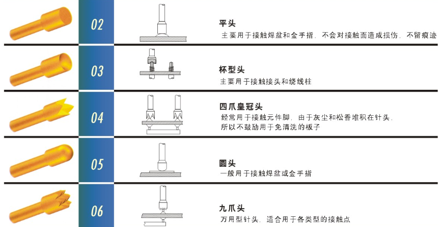 測(cè)試探針的頭型怎么選擇比較合適呢？